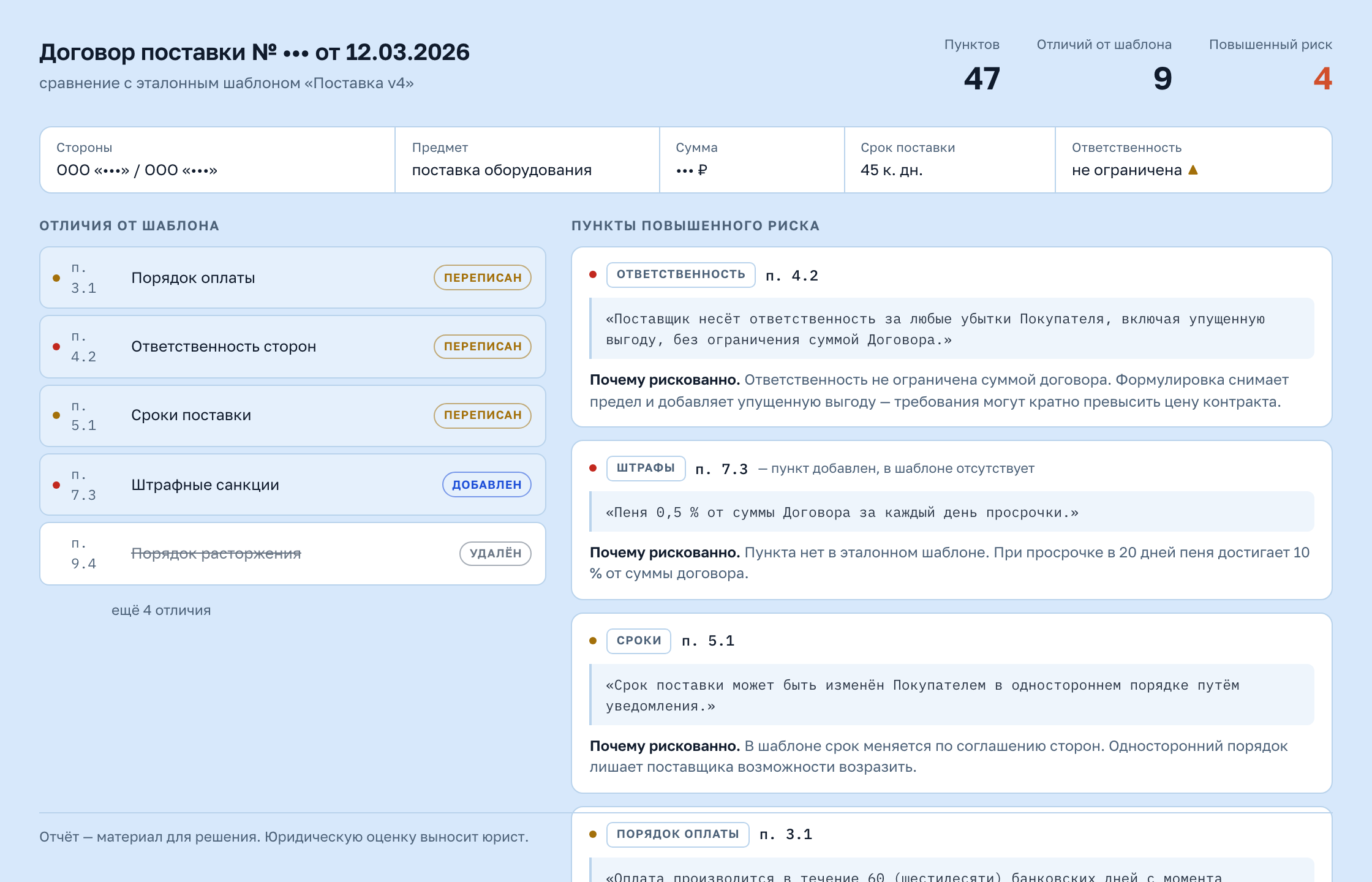 Отчёт по договору: слева список отличий от эталонного шаблона по пунктам, справа карточки рискованных формулировок с цитатой и пояснением